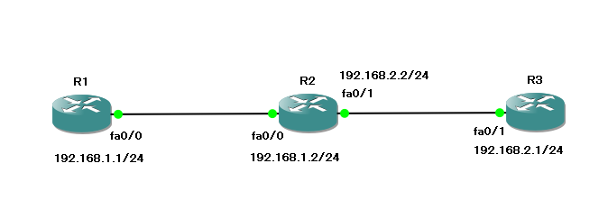 Ccna超入門 Ip Routeコマンドでのスタティックルート設定 超基礎 ベルピアの館